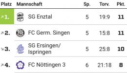 tabelle2